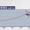 最低賃金引き上げ コロナ影響続くなかで都道府県の議論焦点に