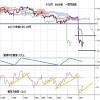ドル円見通し 米ＣＰＩ上昇率鈍化でドル全面安、ドル円は凡そ6.40 ...