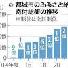 「肉と焼酎」戦略が奏功、ふるさと納税「日本一」奪還…宮崎県都 ...