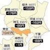 引き上げでも課題山積の最低賃金…地域格差、中小の疲弊、1000円 ...