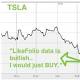 Hedging Tesla As Social Media Turns Negative Ahead Of Model 3 Debut 