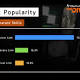 All the grinding you've done in The Division was pointless, and that's great 