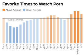 Year pornography survey reveals png x Low bandwidth