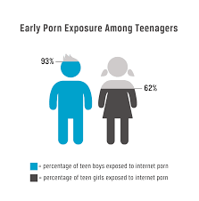 Porn induced ed cure jpg x Daily basis