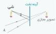 آینه ها