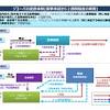 新たなコロナ治療薬ゾコーバ錠、当面は「パキロビッドの処方実績 ...