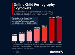 children porn link|Wicked' Movie Dolls for Children Accidentally Include Link to Porn Site -  Newsweek