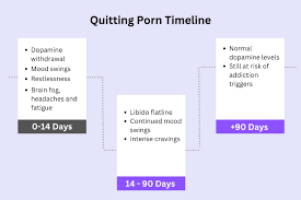 A e a bfac bec steps to stop porn addiction png x Best way to stop
