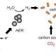 Hybrid artificial photosynthesis technique produces hydrogen and methane 
