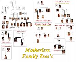 Knotty family tree vol lets keep it in the family jpg x Family tree