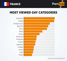 Gay porn categories and gay tubes at gay male tube png x Gay categories