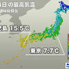 今日は天気が回復してきた関東で昨日よりも気温が上がり、寒さが ...