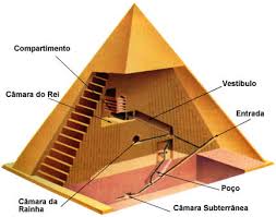 Blog de carmemdevas : ESTAÇÃO DA ARTE, Eram os Deuses Astronautas???