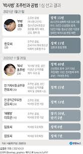 박사방|박사방' 조주빈 미성년자 성범죄 징역 5년 추가 #shorts / 연합뉴스TV (YonhapnewsTV) - YouTube