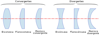 Lentes menisco convergente new arrivals