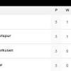 Champions League RESULTS