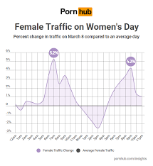 Pornhub data reveals what women want png x Popular with women