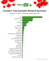 Weed porn videos jpg x Pot and sex