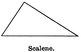 Define: Scalene Triangle
