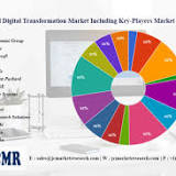 Digital Transformation Services Market Research Report 2022 Global Trends and Revenue Growth Development ...