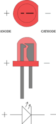 vistas inferior y lateral de un led rojo y su símbolo