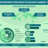 Cloud-based Enterprise Resource Planning (ERP) Market 2022-2029 Segment by Player