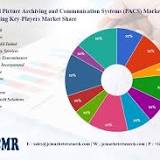 Cardiovascular Picture Archiving and Communication Systems (CV-PACS) Market Size 2022 Analysis By Business ...