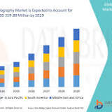 mHealth Apps Market 2022 Analysis Based On Industry Size