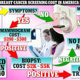How much should your breast cancer scan cost? Expert says it is normally free for women over 40 years old but ONLY ...