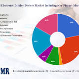 US Video Wall Display Market Reach A New Threshold of Growth By 2028 