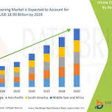 Drug Screening Market-Global Size, Share, Emerging Technologies and Industry Growth with 17.3 % of CAGR by ...