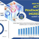 Veterinary Drug Grade Fluralaner Active Pharmaceutical Ingredient Market 2022- Global Key Players, Trends, Share ...