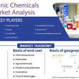 Oilfield Chemicals Market Size 2022 Latest Insights, Growth Rate, Future Trends, Outlook by Types, Applications, End ...