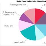Linux Operating System Market Projected to Surpass US $ 18.78 Billion During the 2021-2028 Forecast Timeframe ...