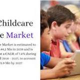 Childcare Software Market Scope , Size Estimation, Growth, Analysis, by 2030