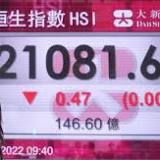 Nedåt på Hongkongbörsen