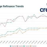 Here Are Today's Refinance Rates: May 4, 2022—Current Refinance Rates Move Up