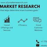 Spirulina Market Outlook By Future Growth and Forecast 2022-2030