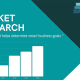 Billing and Revenue Management Market Report 2022: Exponential Growth by Market Size, Share, Trends and ...