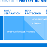 Boze gebruikers: Microsoft stopt met Windows Information Protection