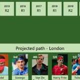 [UPDATED R2]. Prediction, H2H of Richard Berankis's draw vs Nadal, Sonego, Van De Zandschulp, Harry Fritz ...