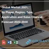 Multi-Touch Equipment Market Trends and Regional Statistics to 2024