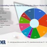 Software as a Medical Device (SaMD) Market 2022 Innovation, Business Strategy, Future Technology, Application, Top ...