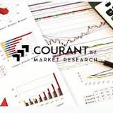 Analog To Digital Converter Market SWOT Analysis Including Key Players Texas Instruments Incorporated, Sony ...