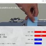 東京都議会, 2017年東京都議会議員選挙, 東京都, 日本の地方議会