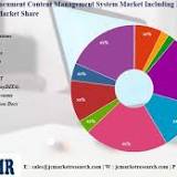 Document Content Management System Market