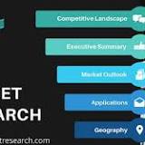 Automotive Transmission Engineering Services Outsourcing Market Impact and recovery analysis IAV, Magna ...