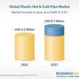 Global Plastic Hot & Cold Pipe Market (2022 to 2027) - Development of Advanced Piping Systems and Methods to ...