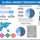 Basalt Fiber Market Report 2022: Global Size, Share, Growth, End-Use Industry and Competitive Analysis