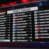 2022 NHL Mock Draft: Predicting Each of the First Two Rounds